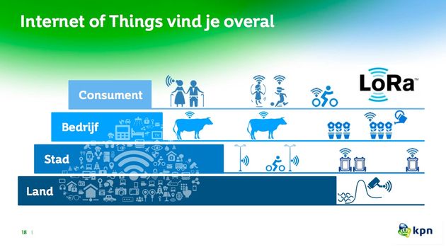 IoT-overal