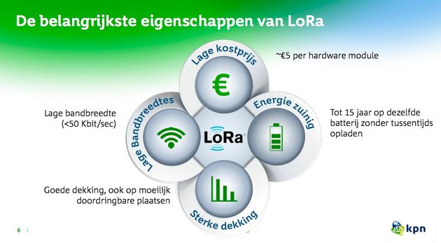 LoRa-Voordelen