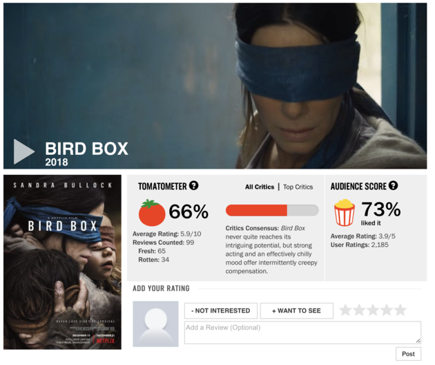 Bird Box Rotten Tomatoes